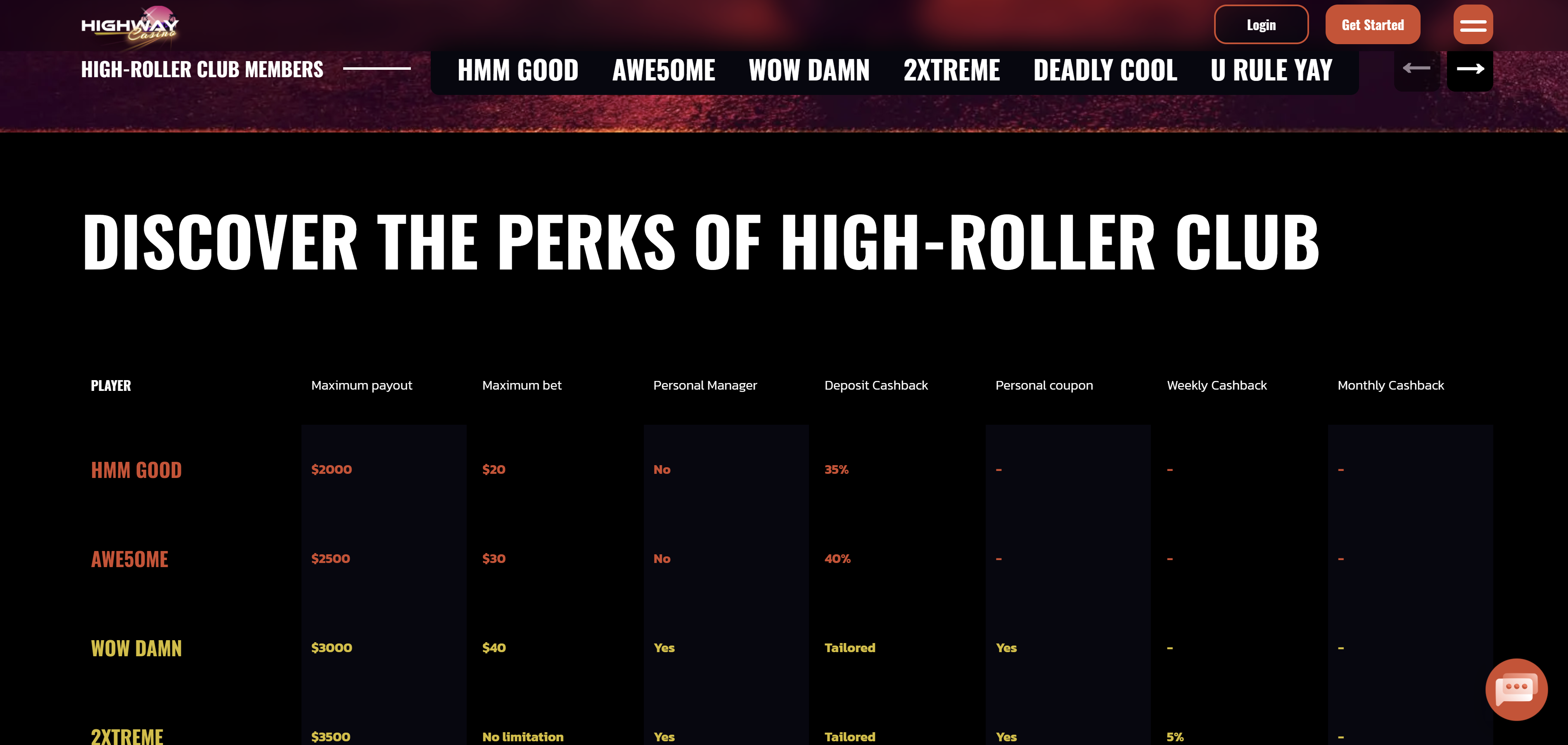 Best Casino Signup Bonus No Deposit