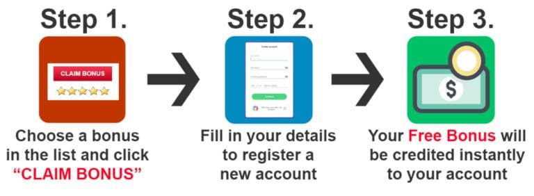 Best Casino Signup Bonus No Deposit